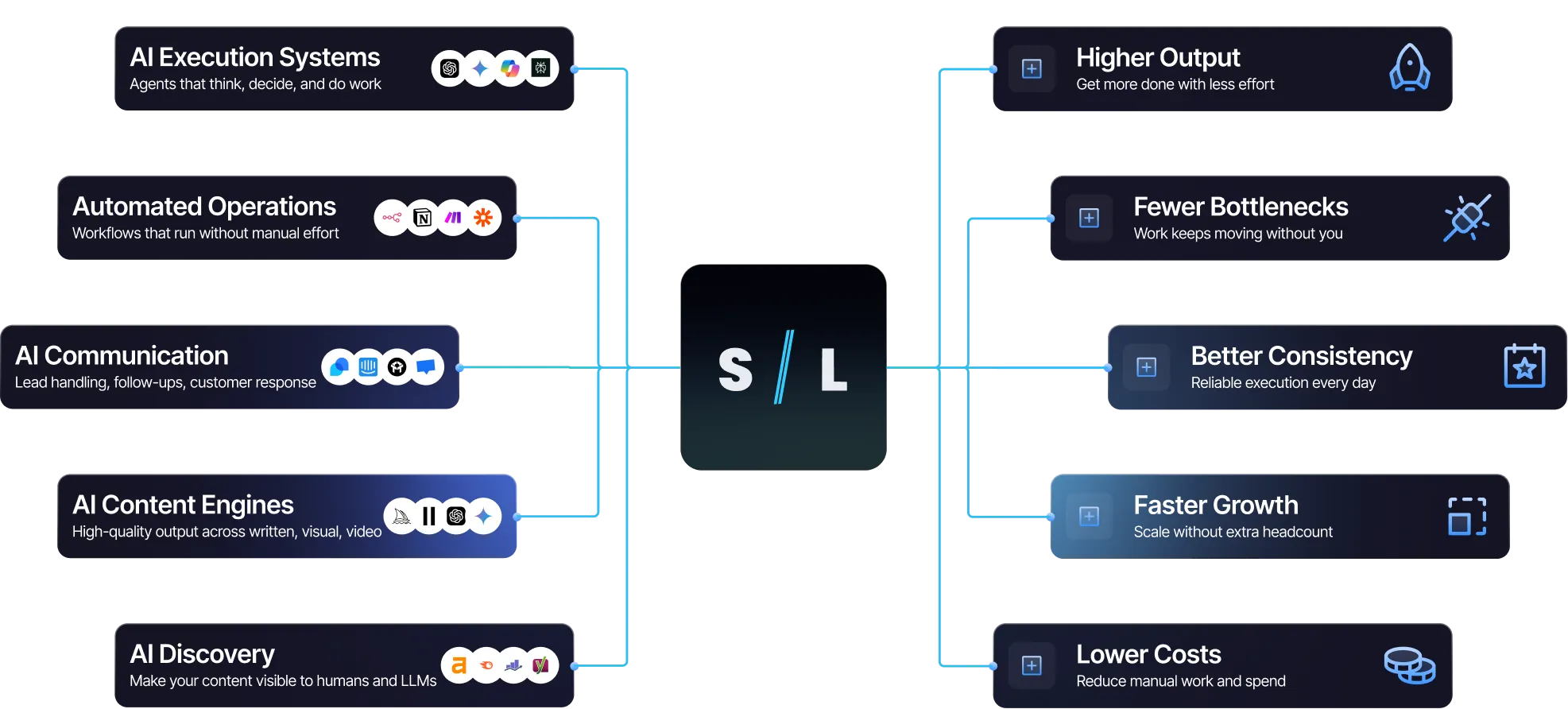 AI AGENTS AUTOMATION WORKFLOWS GENERATIVE AI AI OPTIMISATION